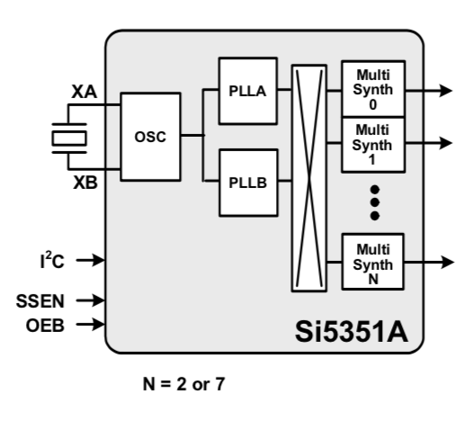 Si5351 block diagram